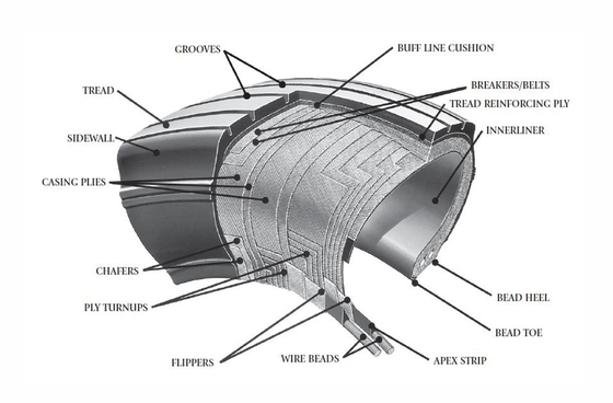 Goodyear Aviation Tires for Airbus A320 Aircraft