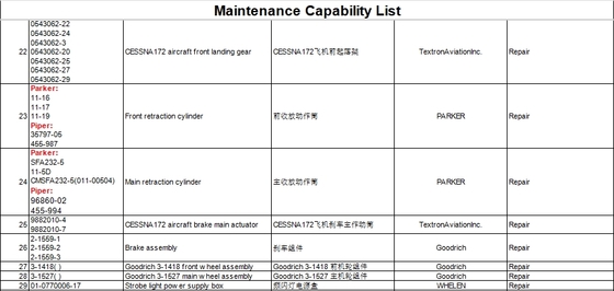 Maintenance Capability List!