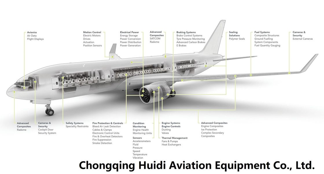 Meggitt Aircraft Braking System For Civil Aircraft/Business Jets/Engines/Civil Helicopters