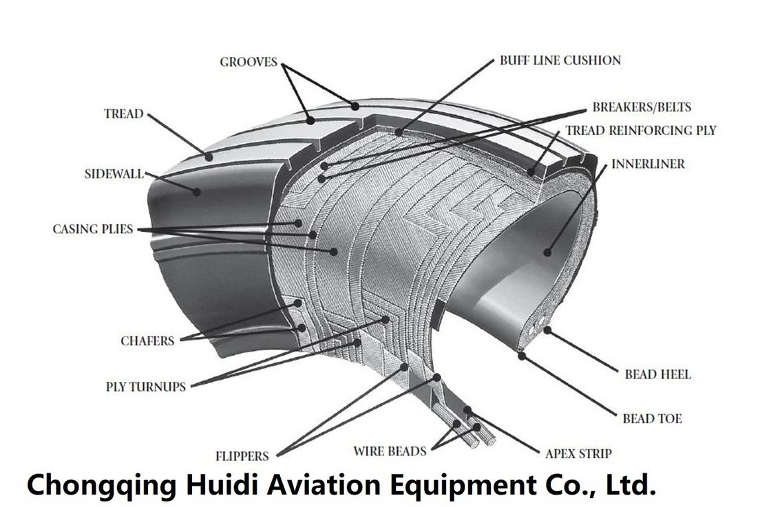 Goodyear Aviation Tires for Airbus A320 Aircraft