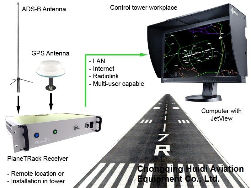ADS-B Ground Receiver ：GFD1090