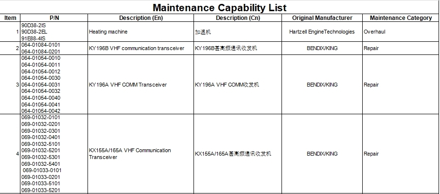 Maintenance Capability List!