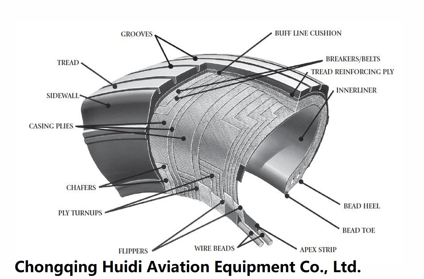 Goodyear Aviation Tires for Airbus A320 Aircraft