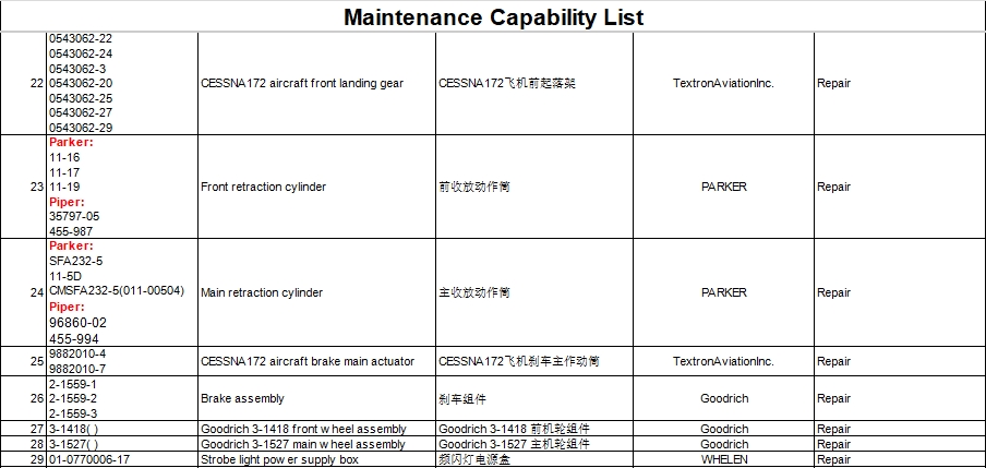 Maintenance Capability List!
